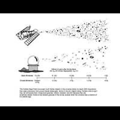 Illustration of Increased Sensitivity of the HDF