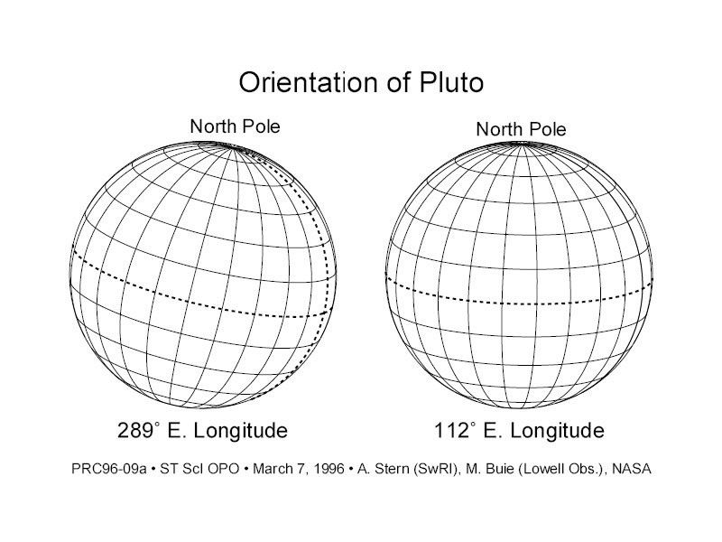 Illustration Showing Pluto's Orientation