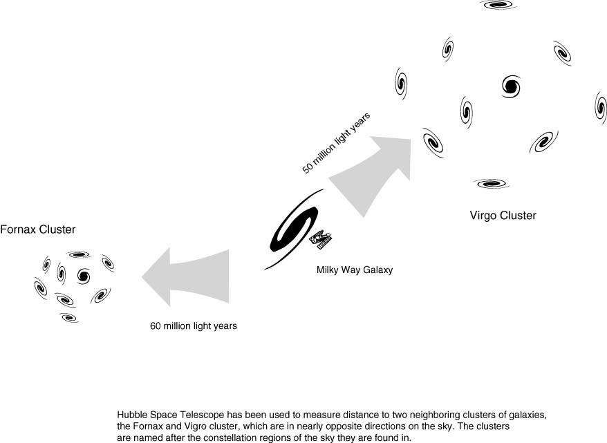 Illustration of Galaxy Clusters