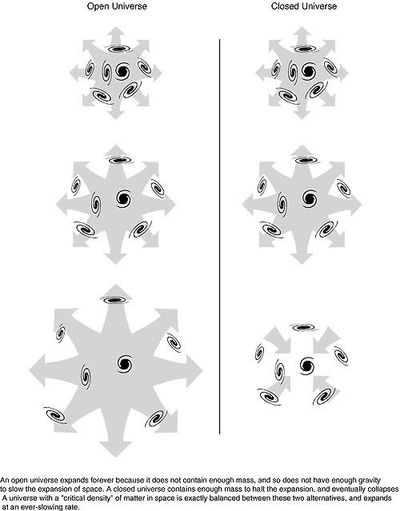 Illustration of Open and Closed Universe