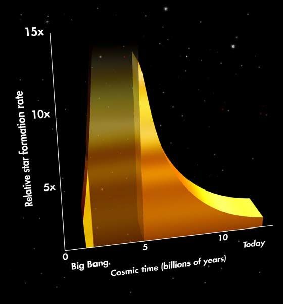 Hubble Census Tracks a Stellar "Baby Boom"