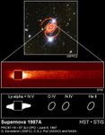 STIS Reveals Invisible High-Speed Collision Around Supernova 1987a
