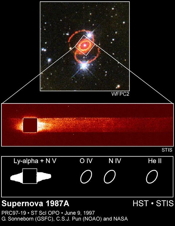 STIS Reveals Invisible High-Speed Collision Around Supernova 1987a