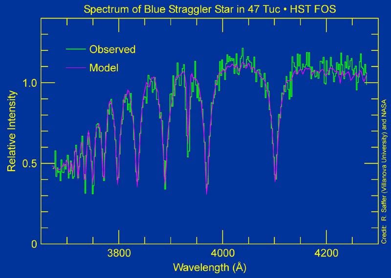 Spectrum of Blue Straggler Star in 47 Tuc