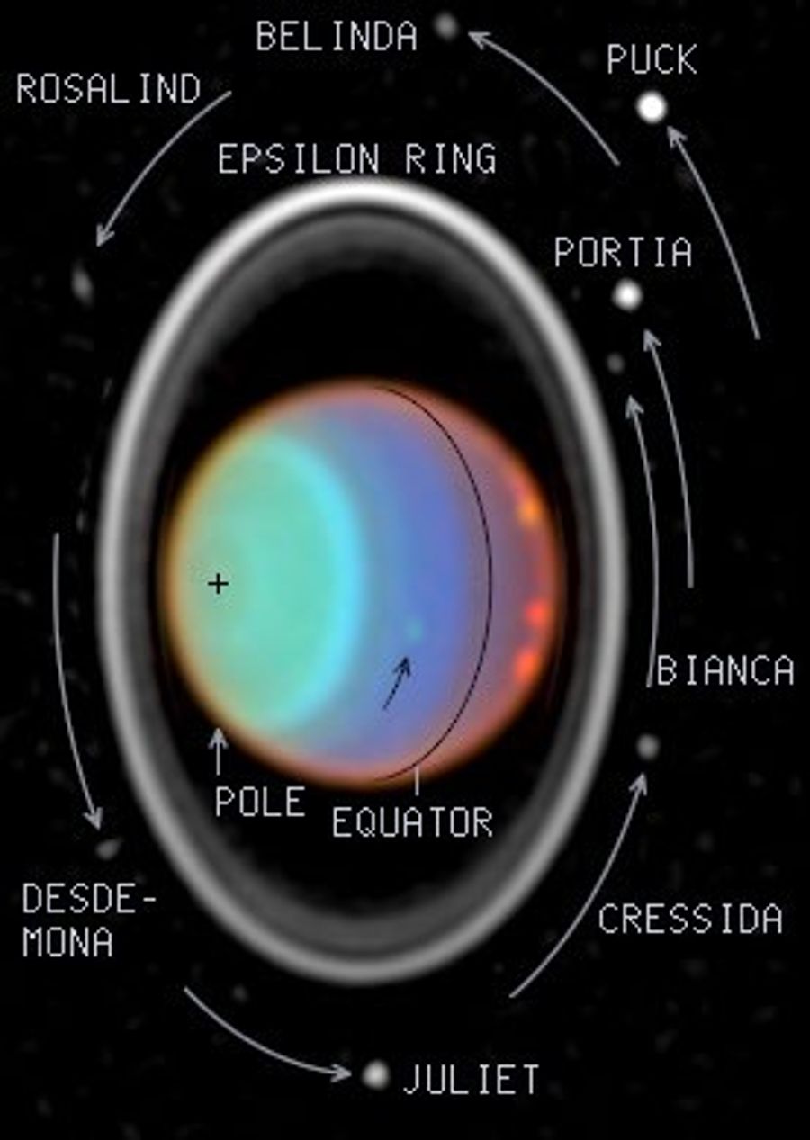 Uranus, July 28,1997 (Annotated)
