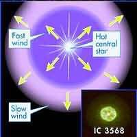 Schematic of IC 3568