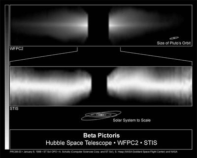 Circumstellar Disk Around Beta Pictoris