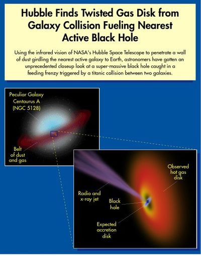 Hubble Finds Twisted Gas Disk from Galaxy Collision Fueling Nearst Active Black Hole