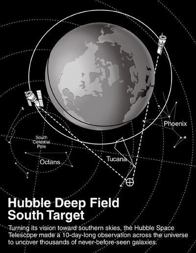 Hubble Deep Field South Target