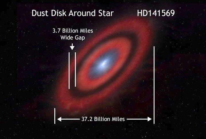 Orbit of HD141569