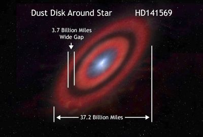 Orbit of HD141569