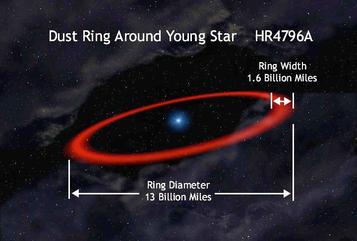 Orbit of HR 4796A