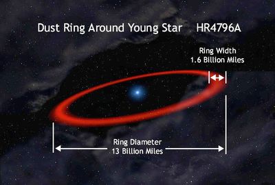 Orbit of HR 4796A