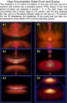 How Circumstellar Disks Form and Evolve