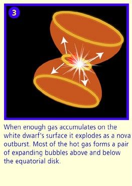 Symbiotic Star Blows Bubbles into Space – Panel 3