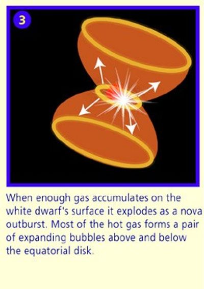 Symbiotic Star Blows Bubbles into Space – Panel 3