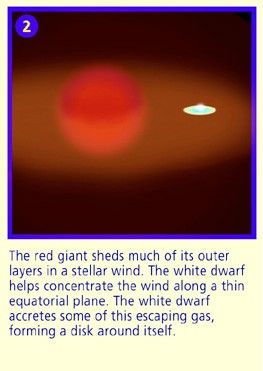 Symbiotic Star Blows Bubbles into Space – Panel 2