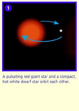 Symbiotic Star Blows Bubbles into Space – Panel 1