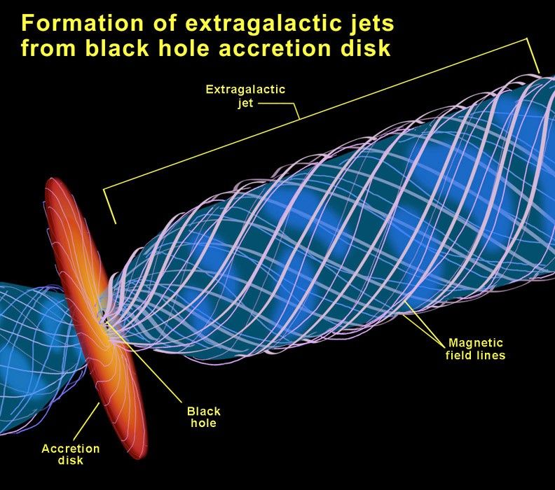 At the Source of an Extragalactic Jet