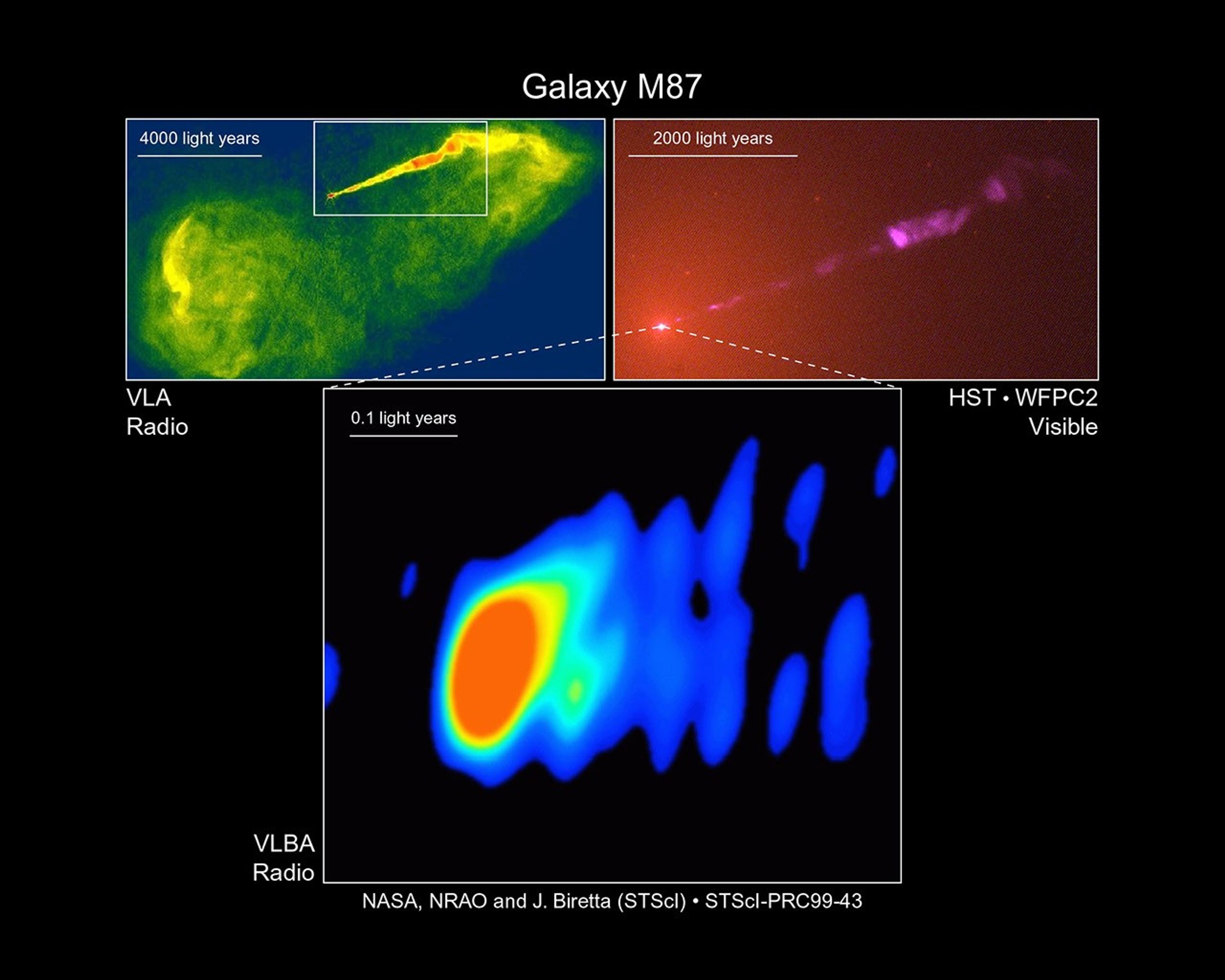 Close-Up Look at a Jet Near a Black Hole