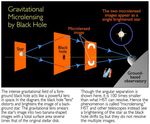 Gravitational Microlensing by Black Hole: Diagram 2