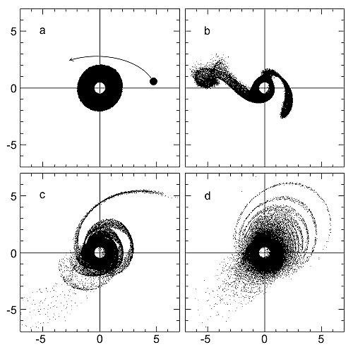 Computer Simulation – Disruption of Beta Pictoris Disk