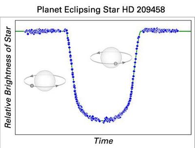 A Planet’s Telltale Signature