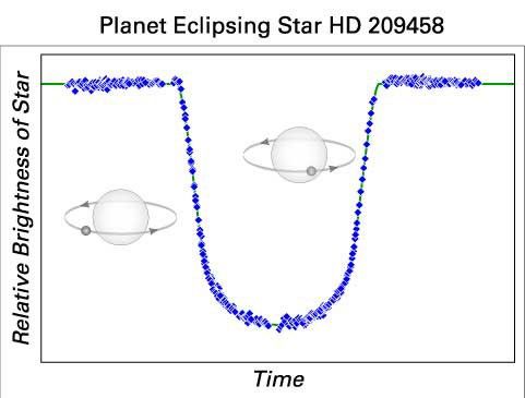 A Planet's Telltale Signature