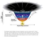 Changes in the Rate of Expansion over Time