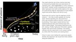 Expansion of the Universe Over Time