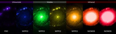 NGC 1512 in Multiple Wavelengths