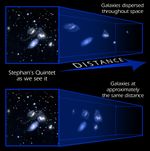 Stephan's Quintet