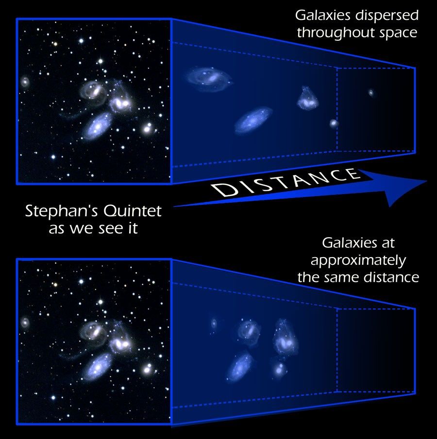 Stephan's Quintet