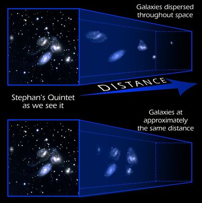 Stephan’s Quintet