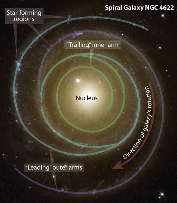 NGC 4622