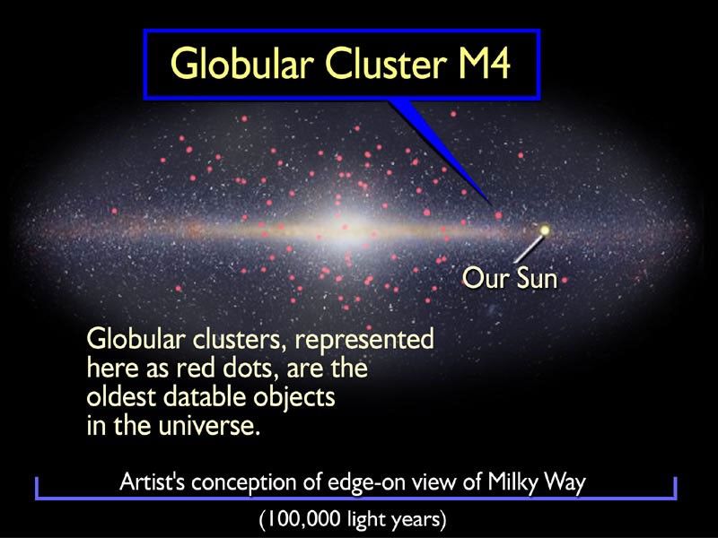 Globular Cluster M4's Location in Milky Way