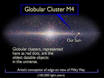 Globular Cluster M4’s Location in Milky Way
