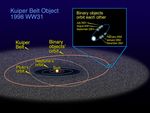 The Orbit of 1998 WW31 in the Kuiper Belt