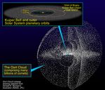 Relationship of the Kuiper Belt to the Oort Cloud