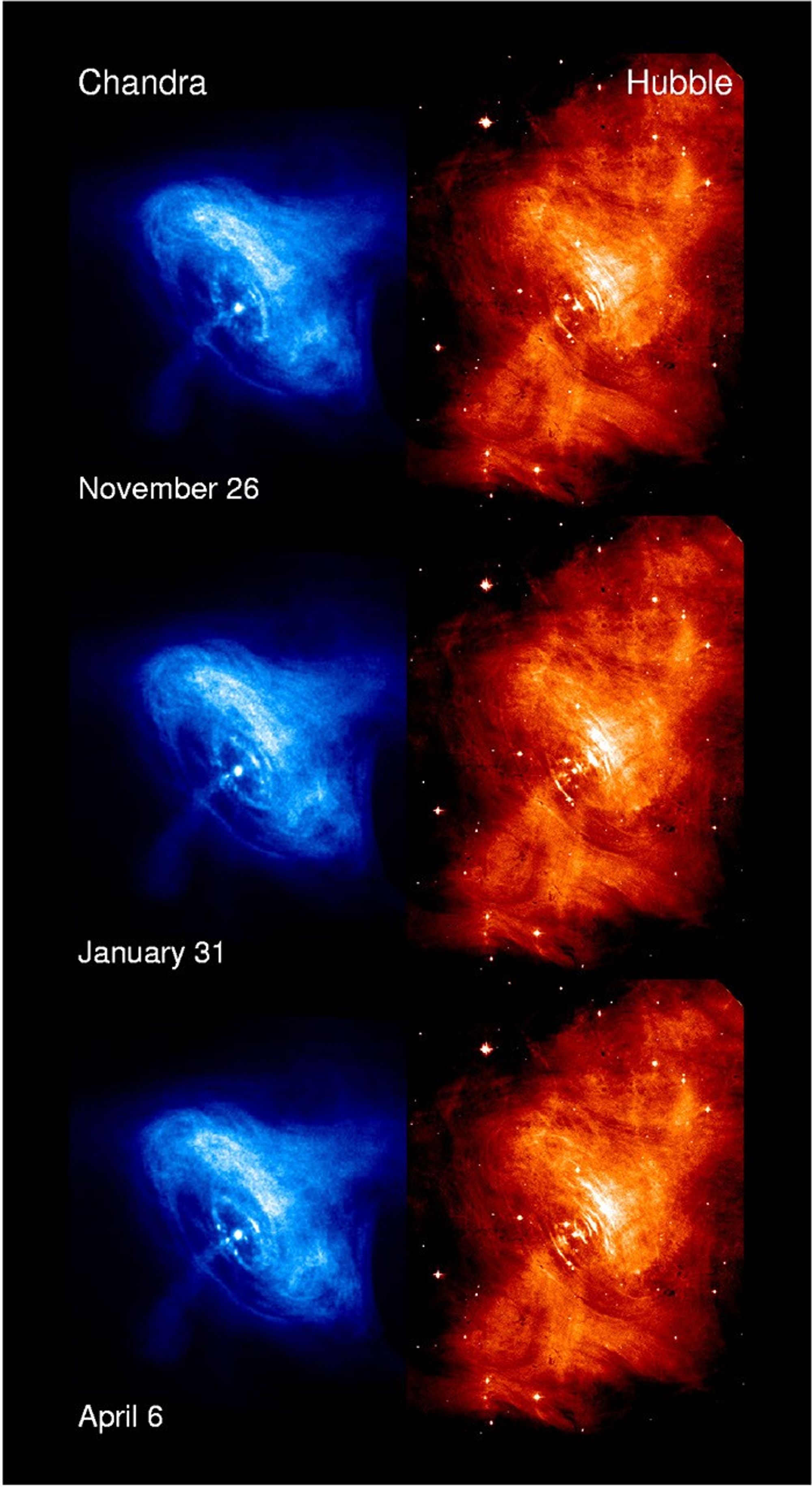 6 Panel of Chandra and Hubble, Full Field