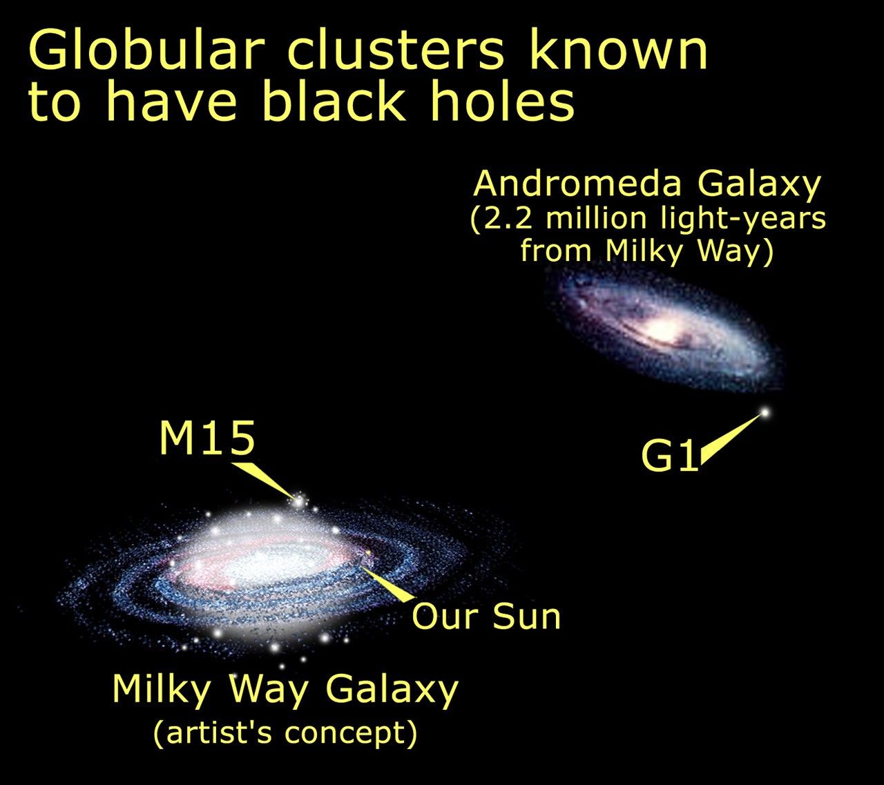 Relative Location of M15 and M31 G1