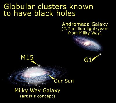 Relative Location of M15 and M31 G1