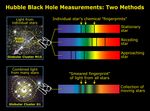 Using Spectroscopy to Measure Velocity Dispersion