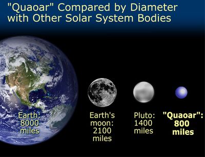 “Quaoar’s” Size Compared With Pluto, Earth’s Moon, and the Earth