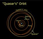 "Quaoar's" Orbit in the Solar System