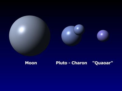 “Quaoar’s” Size Compared With Earth’s Moon, Pluto, and Charon