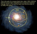 Orbit of Black Hole in the Milky Way Galaxy