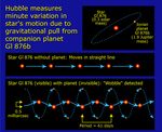 Measuring Minute Variation in the Motion of Star Gl 876b Due to the Gravitational Pull of its Companion