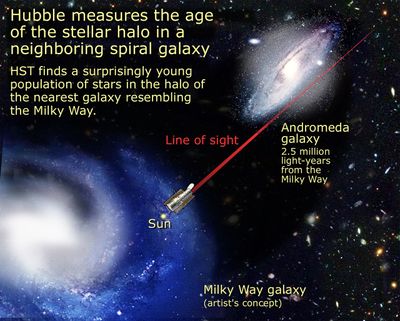 Relative Location of M31 and Milky Way