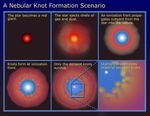 A Nebula Knot Formation Scenario